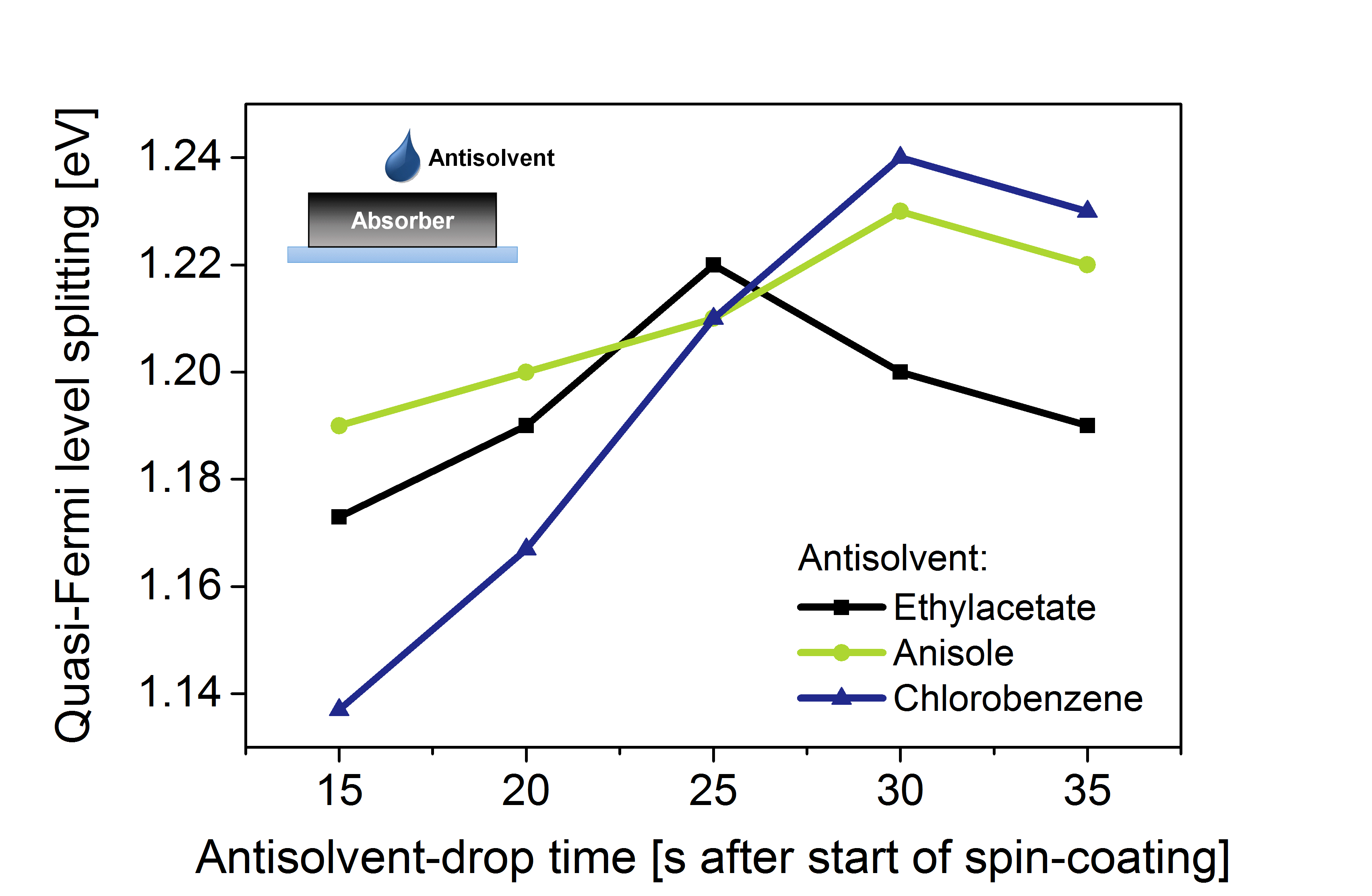 Quality Assessment r for Accelerated Material and Process Parameter Screenings Image with a diagram displaying Accelerated Material and Process Parameters