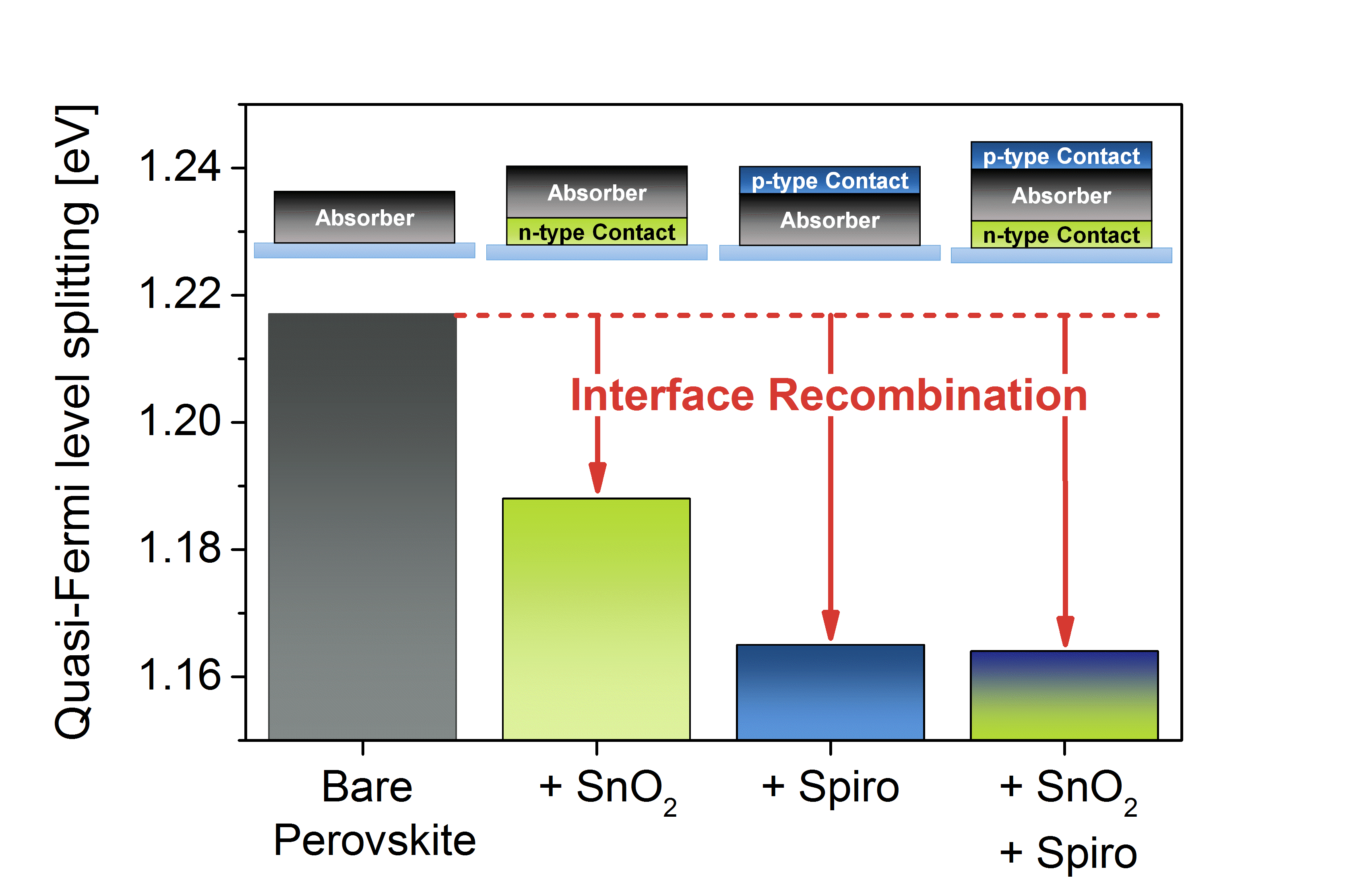 Resolve Bulk & Interface Recombination – PLQY Image with a diagram displaying Quantifyed Bulk and Interface Recombination Losses