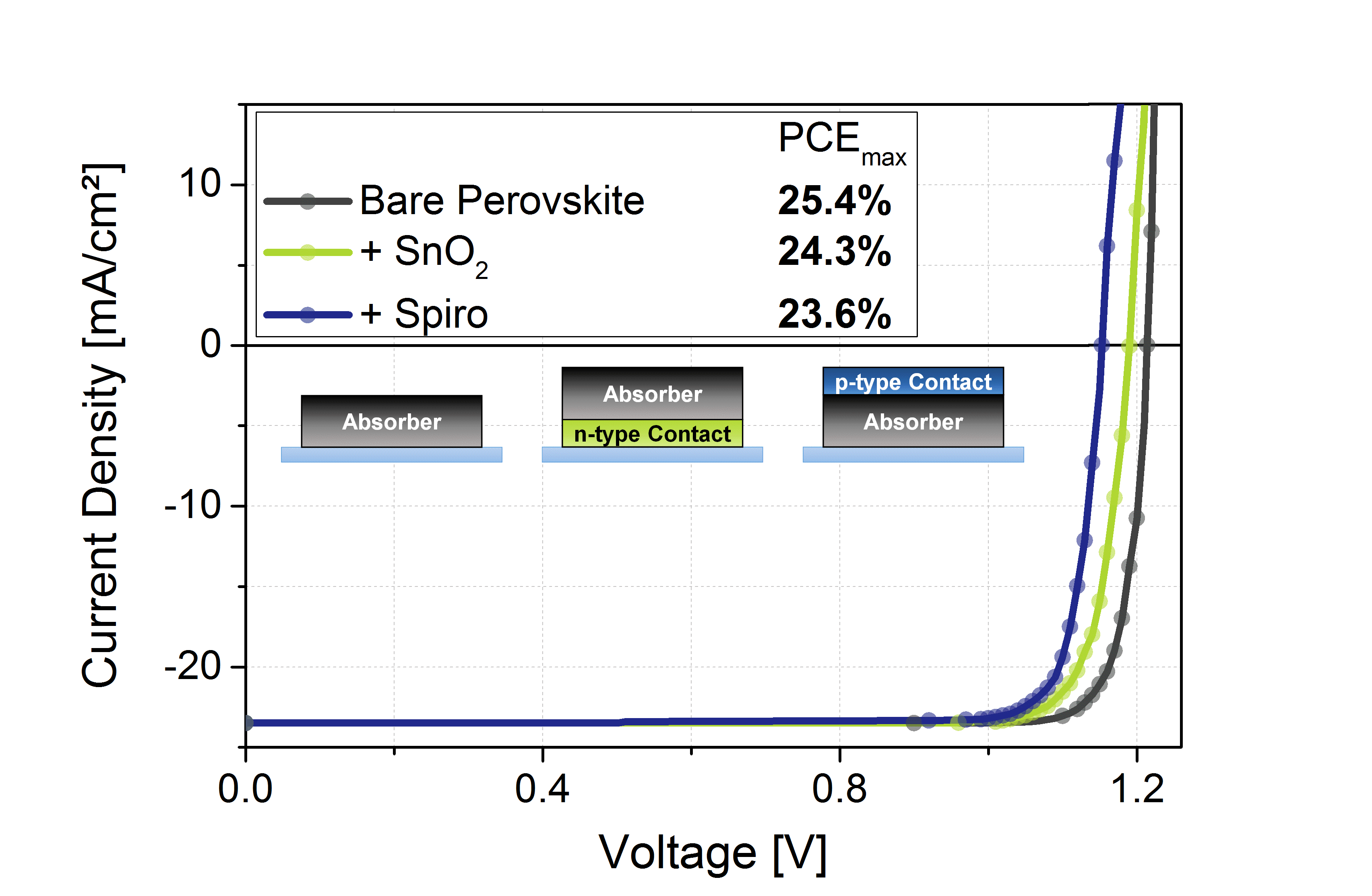 Efficiency Potentials & Loss Mechanisms – Bias-Voltage Dependent EL/PLQY & iVoc image of diagram displaying bias-Voltage Dependent EL / PLQY & iVoc