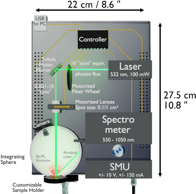 One-Click Measurements EL / PLQY Technical visualization of a measurement system for EL / PLQY