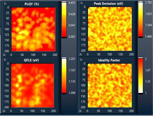 heatmaps